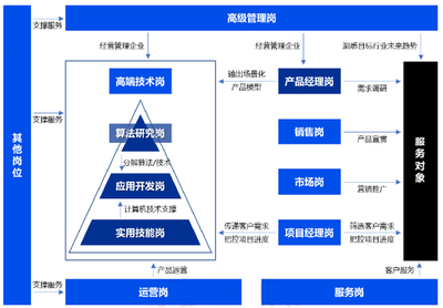 喜報(bào) 東營科技職業(yè)學(xué)院榮獲省工信廳2021年山東省新舊動(dòng)能轉(zhuǎn)換公共實(shí)訓(xùn)基地技術(shù)開發(fā)與咨詢榮譽(yù)