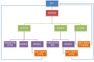 聚焦廣東OA 廣州、深圳與全區(qū)域的技術(shù)開發(fā)與咨詢?nèi)? />
</a>
<span><a href=