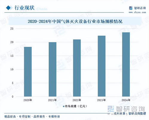 氣體滅火設(shè)備行業(yè)研究報(bào)告 環(huán)保轉(zhuǎn)型加速推進(jìn),清潔技術(shù)成為增量核心